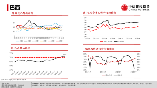 【白糖周报】白糖反弹:修复还是牛市将至?