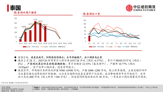 【白糖周报】白糖反弹:修复还是牛市将至?