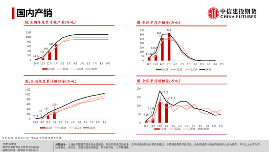 【白糖周报】白糖反弹:修复还是牛市将至?