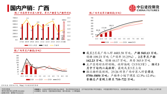【白糖周报】白糖反弹:修复还是牛市将至?