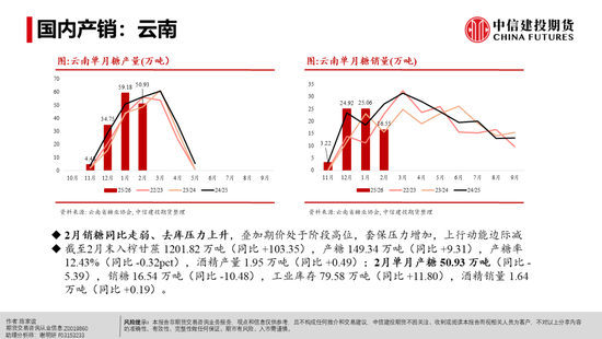 【白糖周报】白糖反弹:修复还是牛市将至?