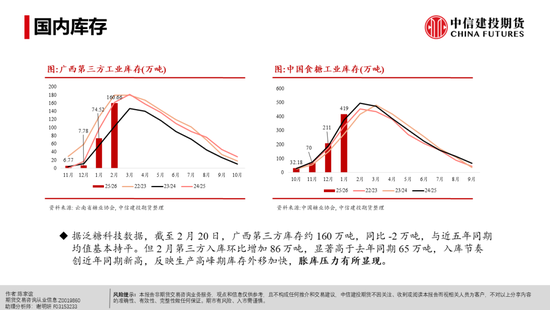 【白糖周报】白糖反弹:修复还是牛市将至?