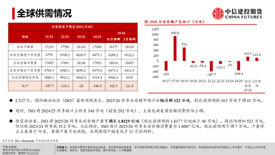 【白糖周报】白糖反弹:修复还是牛市将至?