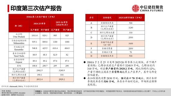 【白糖周报】白糖反弹:修复还是牛市将至?