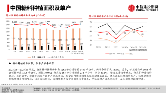【白糖周报】白糖反弹:修复还是牛市将至?