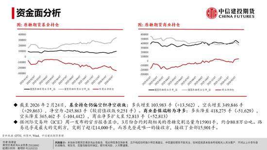 【白糖周报】白糖反弹:修复还是牛市将至?