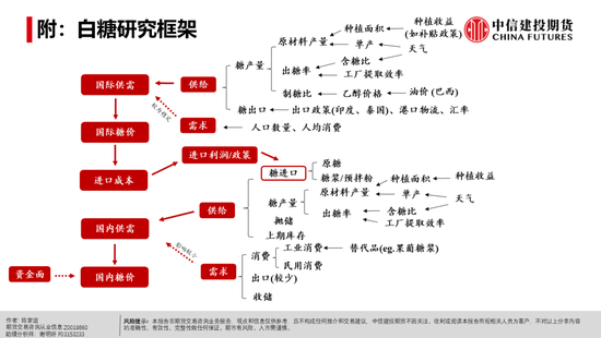 【白糖周报】白糖反弹:修复还是牛市将至?