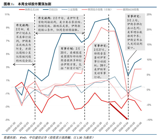 中信建投:恐慌冲击弱化,聚焦景气+确定性交易