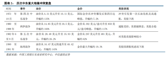 中信建投:恐慌冲击弱化,聚焦景气+确定性交易