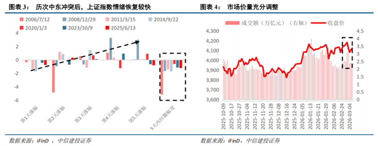 中信建投:恐慌冲击弱化,聚焦景气+确定性交易