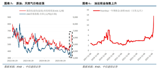 中信建投:恐慌冲击弱化,聚焦景气+确定性交易