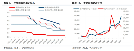 中信建投:恐慌冲击弱化,聚焦景气+确定性交易