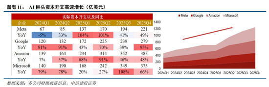 中信建投:恐慌冲击弱化,聚焦景气+确定性交易