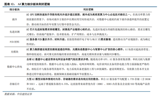 中信建投:恐慌冲击弱化,聚焦景气+确定性交易