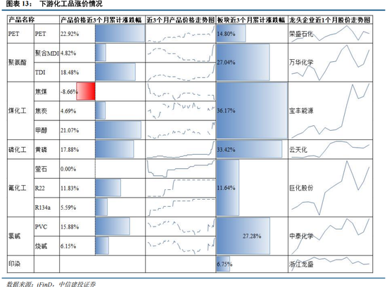 中信建投:恐慌冲击弱化,聚焦景气+确定性交易