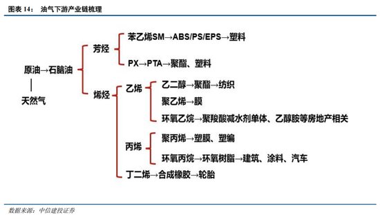 中信建投:恐慌冲击弱化,聚焦景气+确定性交易