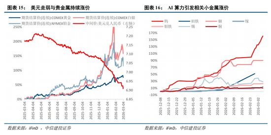 中信建投:恐慌冲击弱化,聚焦景气+确定性交易