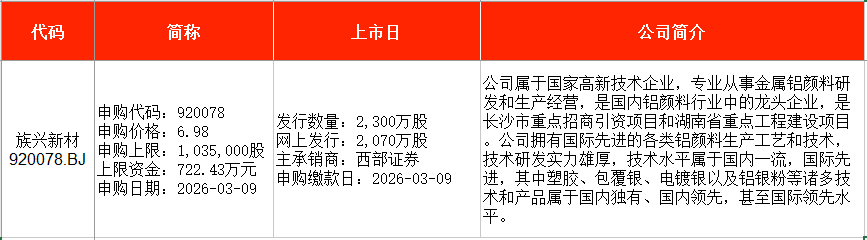 IPO周报|本周有1只新股申购,铝颜料龙头厂商来了