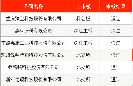 IPO周报|本周有1只新股申购,铝颜料龙头厂商来了
