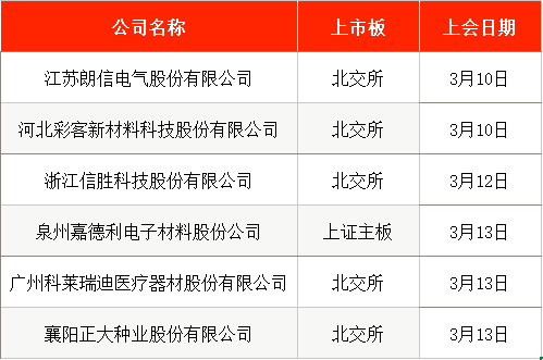 IPO周报|本周有1只新股申购,铝颜料龙头厂商来了