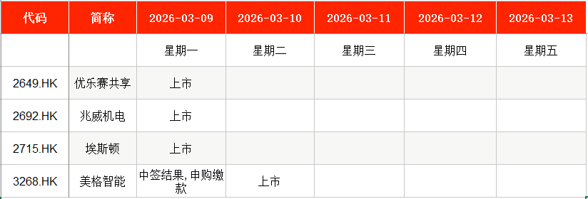 IPO周报|本周有1只新股申购,铝颜料龙头厂商来了