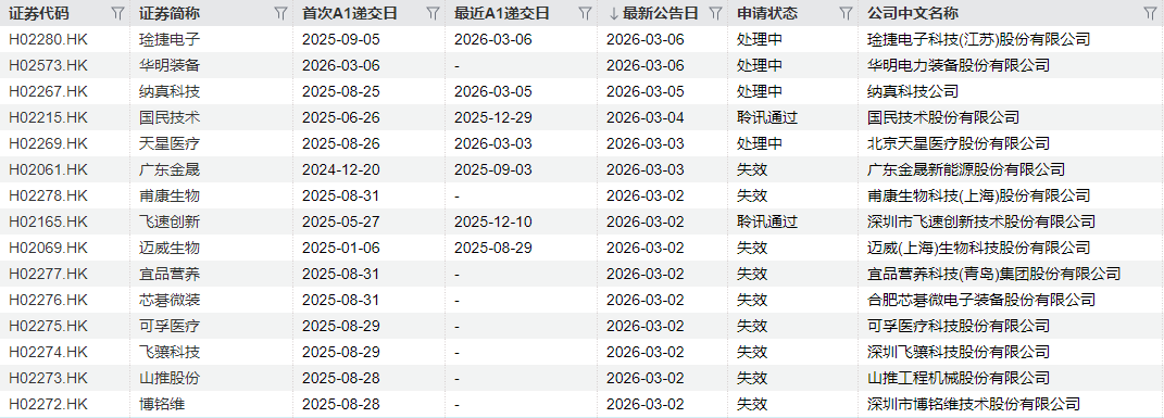 IPO周报|本周有1只新股申购,铝颜料龙头厂商来了