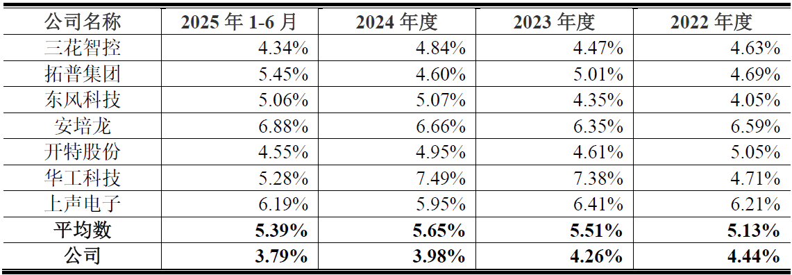 IPO雷达| 天博智能业绩增长背后:现金流、研发、治理三重压力待解