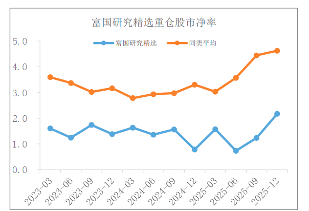 富国基金刘莉莉:在4100点寻找“被遗忘的角落”