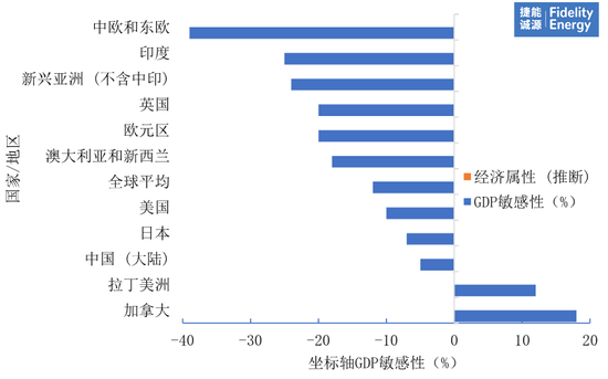 油价破110美元,对各国经济影响两重天