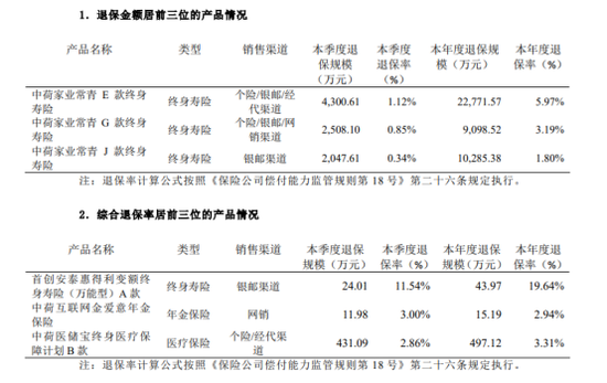 李建营接手中荷人寿，银行系险企转型“关键一跃”能否实现？