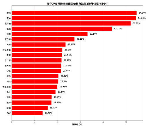 国泰君安期货:能化品种开盘多数涨停!