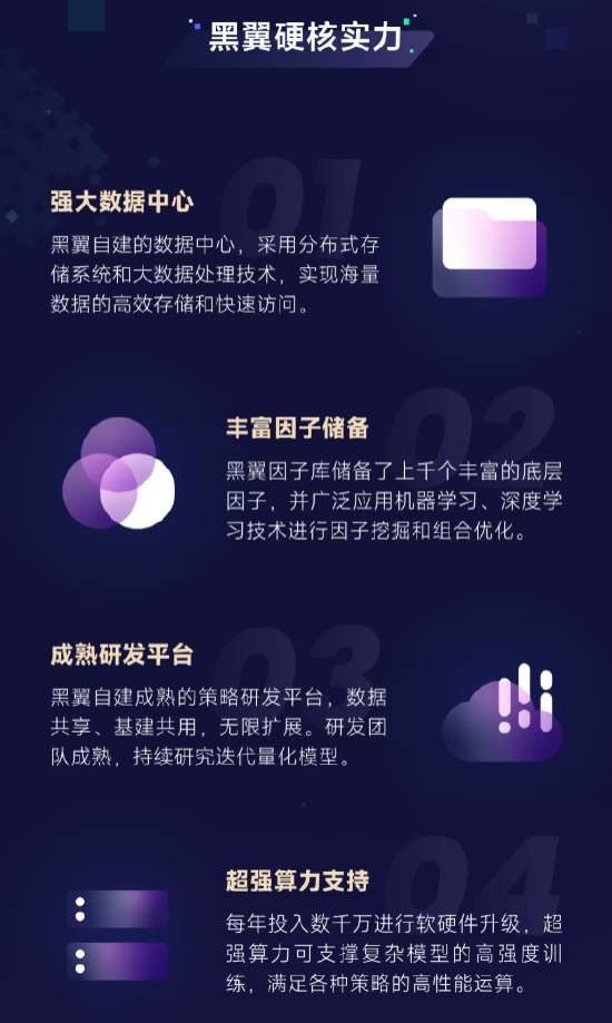 百亿私募巡礼 | 陈泽浩、邹倚天掌舵黑翼资产，规模突破400亿元，成立超11年