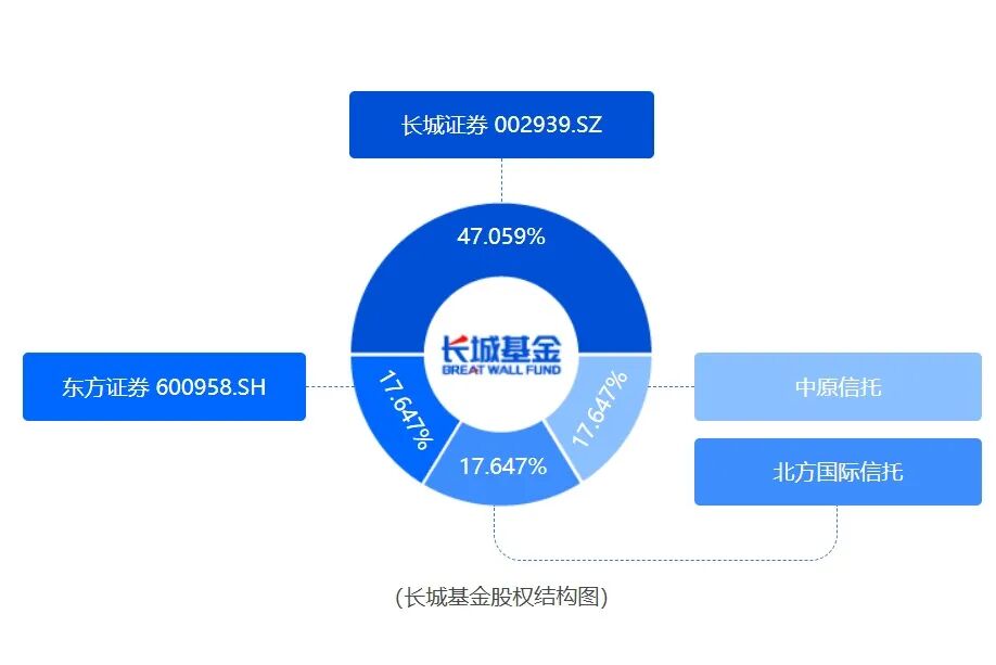 2月公募黑马!跑出700%逆天业绩,4任基金经理却纷纷离开!