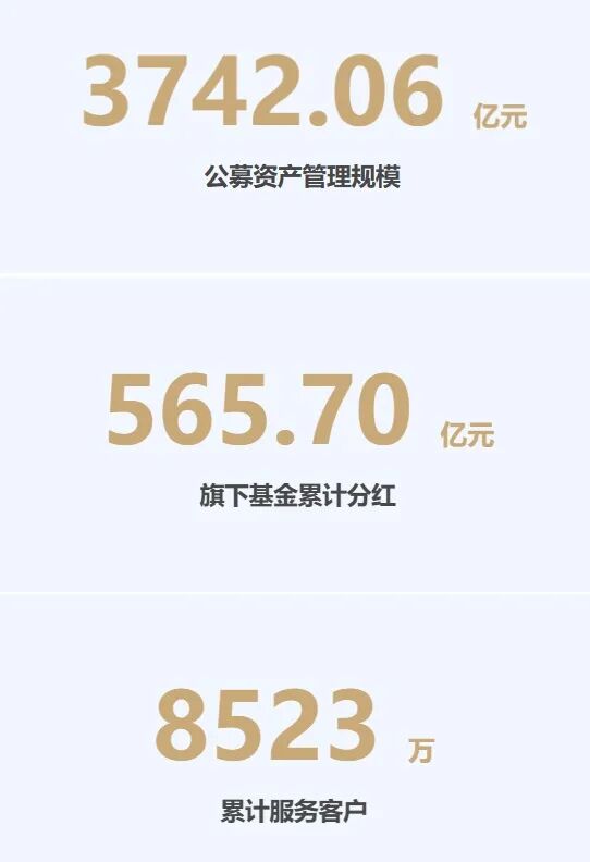 2月公募黑马!跑出700%逆天业绩,4任基金经理却纷纷离开!