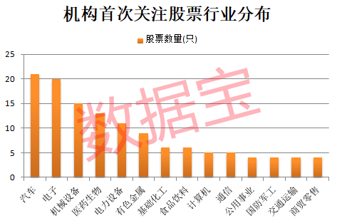 603121,开盘跌停!机构盯上28只业绩高增长股,市盈率最低不到11倍