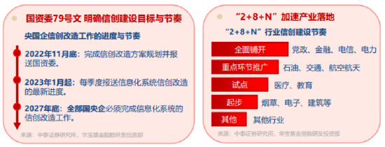 一阳穿三线!华宝基金信创ETF基金(562030)逆市拉升1.6%!AI“养龙虾”爆火,OpenClaw概念活跃!