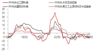 东海期货宏观数据观察:2月CPI大超预期,通胀继续修复回升