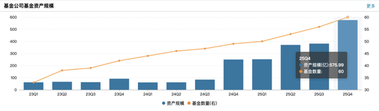 东财基金换帅:债基撑规模、权益难起色