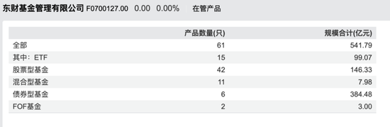 东财基金换帅:债基撑规模、权益难起色