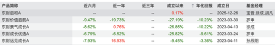 东财基金换帅:债基撑规模、权益难起色
