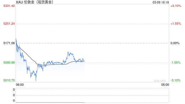 世界黄金协会：2026为何选择黄金 跨资产视角分析