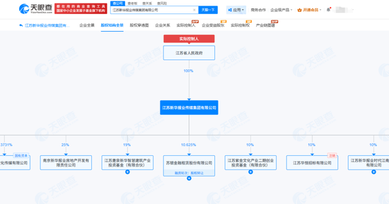 新华报业参投企业上市!传统媒体投硬科技,开始进入兑现期