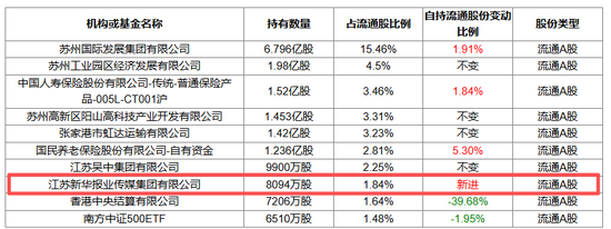 新华报业参投企业上市!传统媒体投硬科技,开始进入兑现期