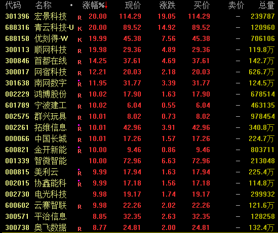 午后,688316、301396等涨停!“龙虾”引爆算力概念