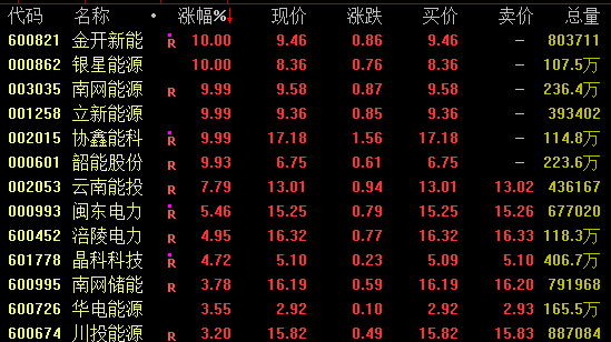 午后,688316、301396等涨停!“龙虾”引爆算力概念