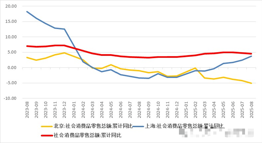 县城物价跟北上广差不多?