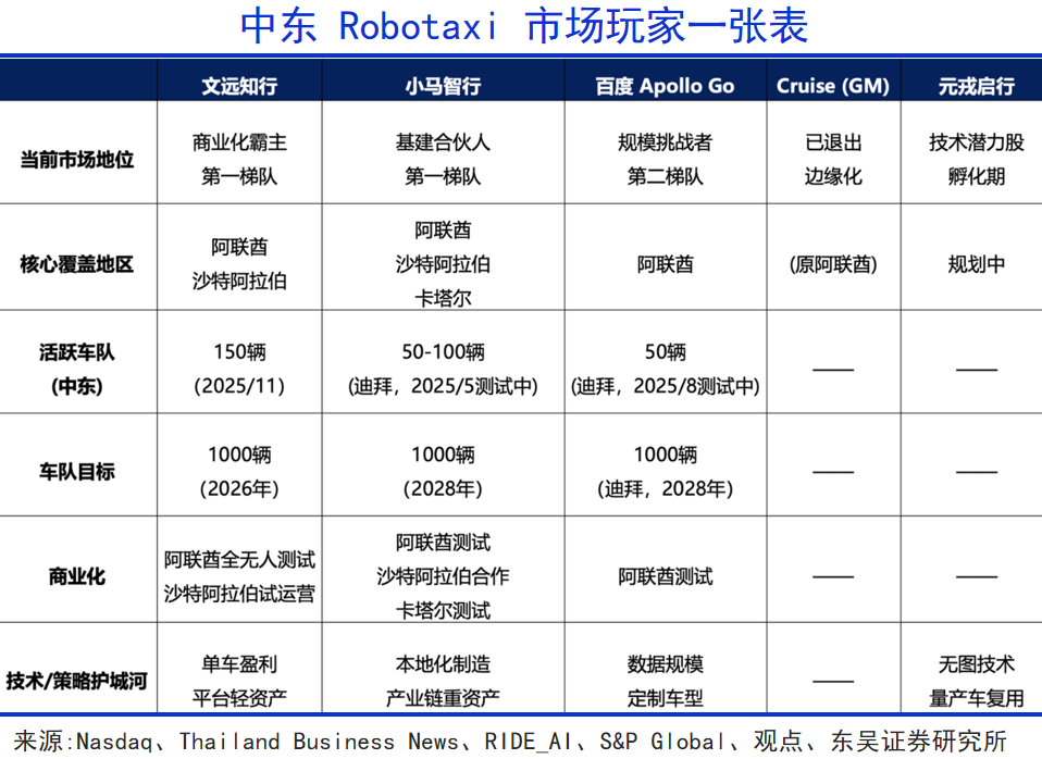 中东巨变:天堂地狱的交融之地
