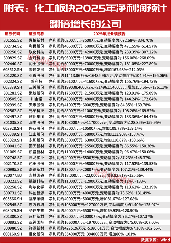 石油、化工迎来第二波加速上涨行情!