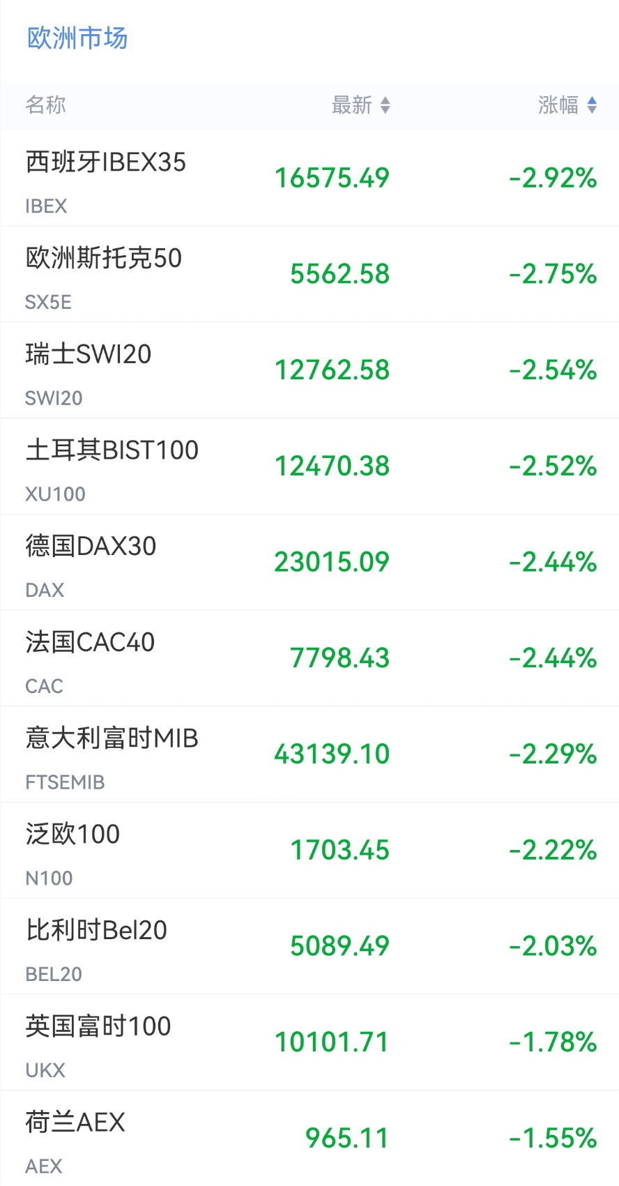 刚刚,“黑色”蔓延,集体大跌!