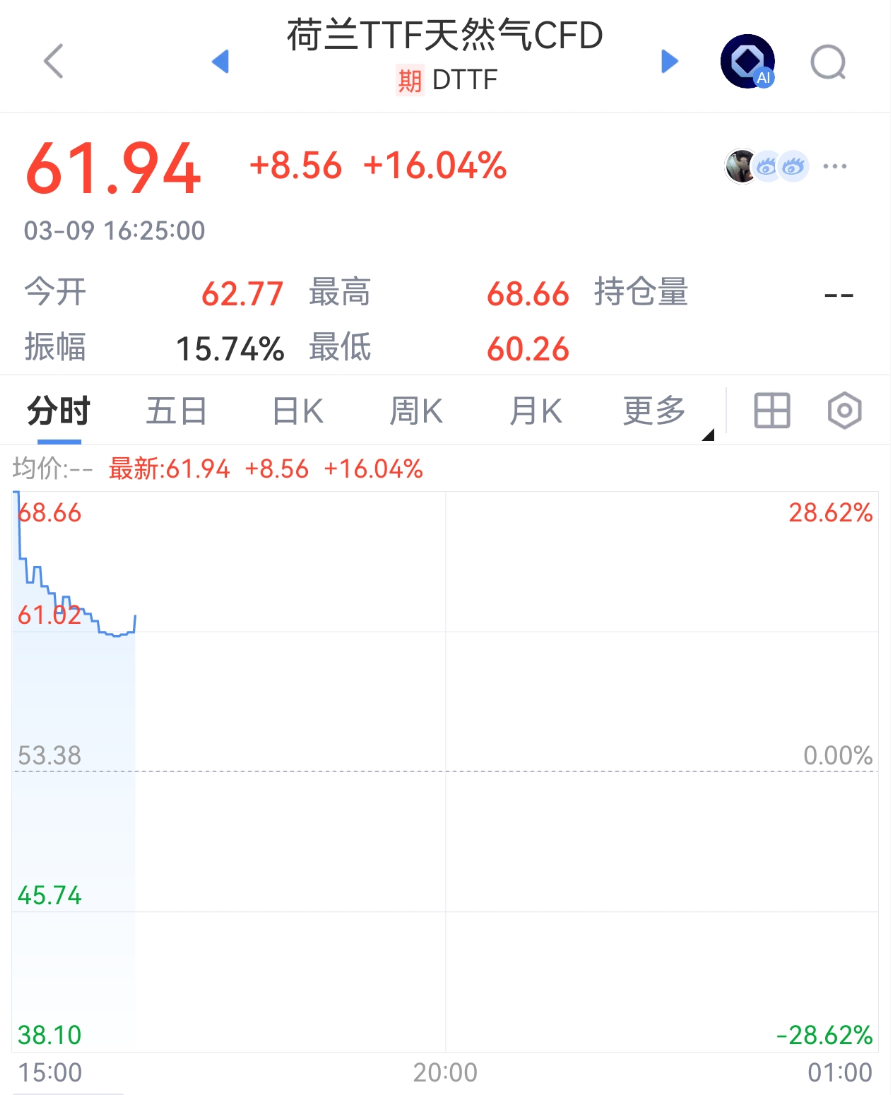 刚刚,“黑色”蔓延,集体大跌!
